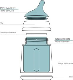 Biberon Anti-colique Zero ZERØ Suavinex -Suavinex 61lJmvkSjcS. AC SL1500